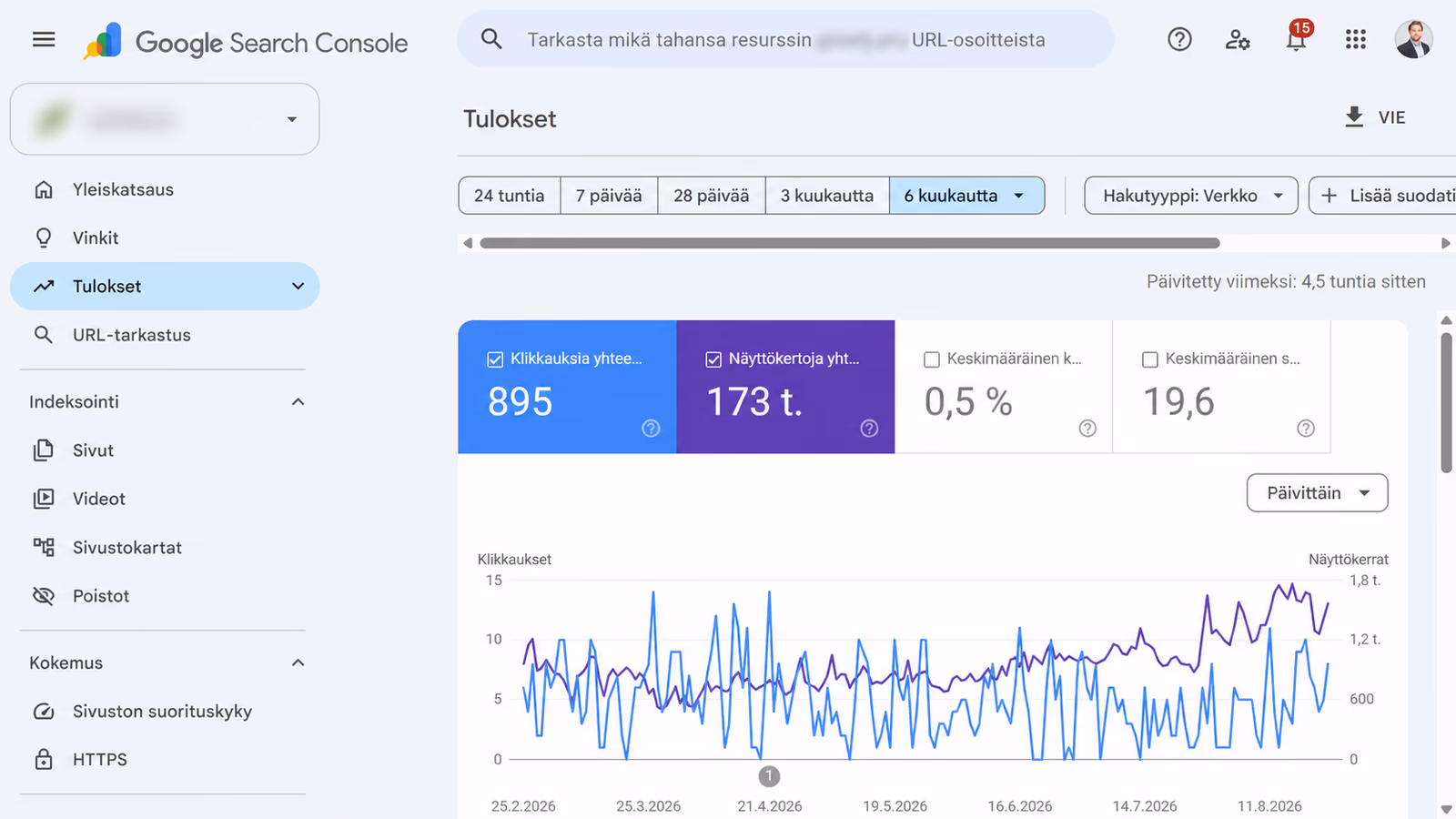 Anonymisoitu Google Search Console -näkymä, jossa näkyvät kuuden kuukauden klikkaukset ja näyttökerrat.