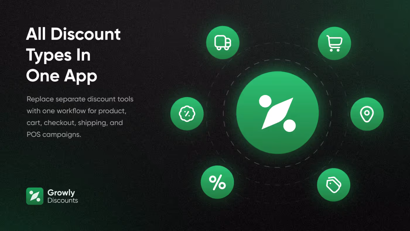 Growly Discounts -sovelluksen näkymä
