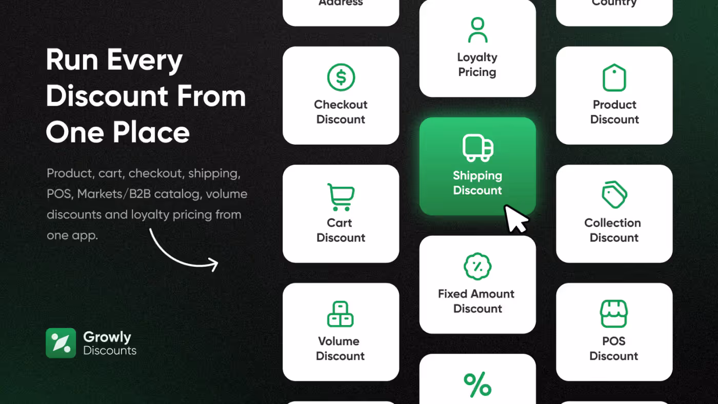 Growly Discounts: yksi näkymä kaikille alennustyypeille